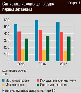 Статистика исходов дел в судах первой инстанции  48-06.jpg 