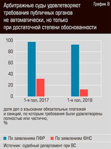 Арбитражные суды удовлетворяют требования публичных органов не автоматически, но только при достаточной степени обоснованности  48-09.jpg 