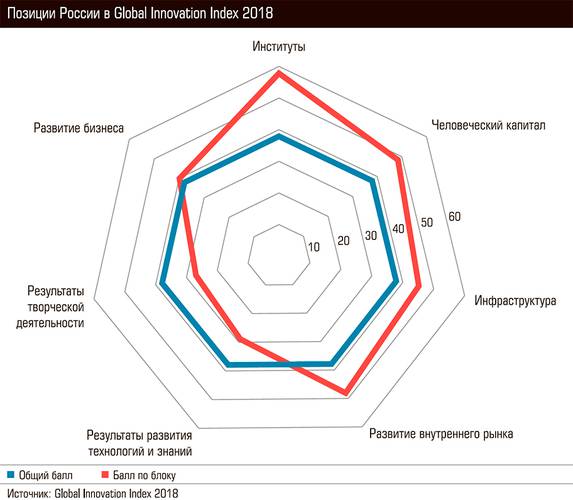 Позиции России в Global Innovation Index 2018 63-02.jpg 