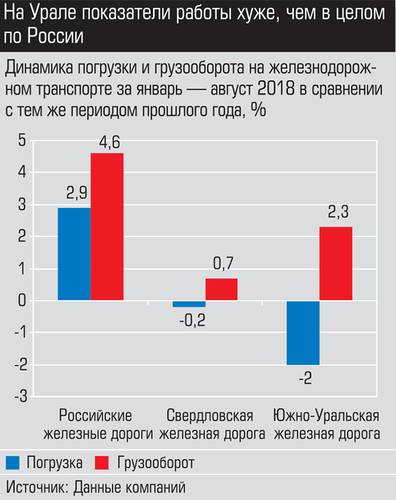 На Урале показатели работы хуже, чем в целом по России 017_expert_ural_42-2.jpg 