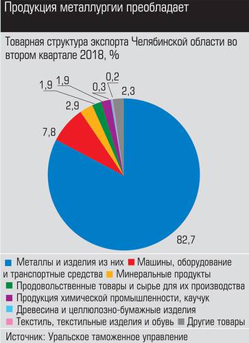 Продукция металлургии преобладает 027_expert_ural_42-1.jpg 