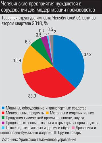 Челябинские предприятия нуждаются оборудовании для модернизации производства 027_expert_ural_42-2.jpg 