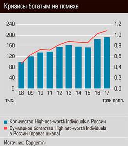 Кризисы богатым не помеха 44-01.jpg 