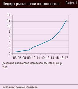 Лидеры рынка росли по экспоненте  86-02.jpg 