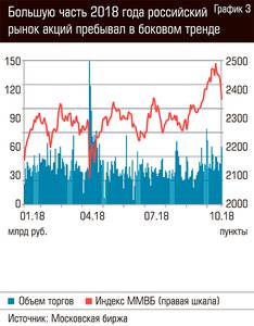 Большую часть 2018 года российский рынок акций пребывал в боковом тренде  94-06.jpg 