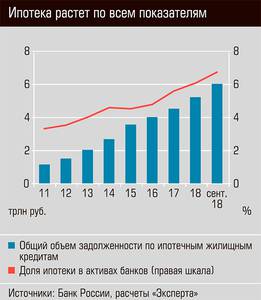 Ипотека растет по всем показателям 30-02.jpg 