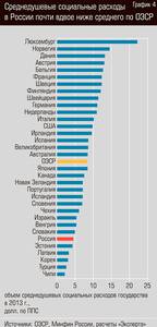 Среднедушевые социальные расходы в России почти вдвое ниже среднего по ОЭСР 44-05.jpg 