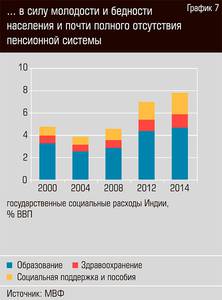 ... в силу молодости и бедности населения и почти полного отсутствия пенсионной системы  44-08.jpg 