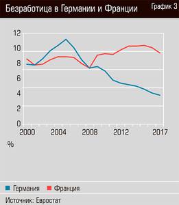 Безработица в Германии и Франции 50-07.jpg 