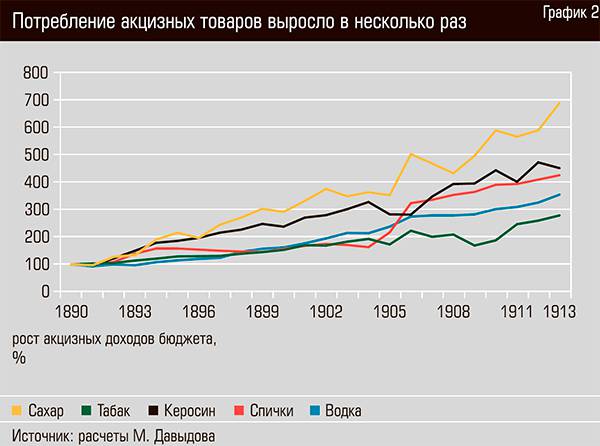 Потребление акцизных товаров выросло в несколько раз  68-04.jpg 