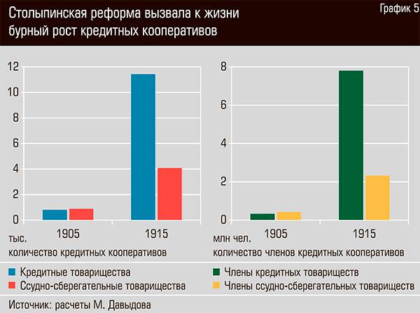 Столыпинская реформа вызвала к жизни бурный рост кредитных кооперативов  68-07.jpg 