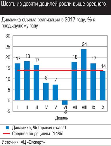 Шесть из десяти децилей росли выше среднего  049_expert_ural_43-2.jpg 