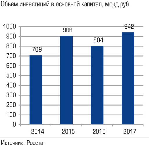 Объем инвестиций в основной капитал, млрд руб. 018_expert_ural_43-3.jpg 