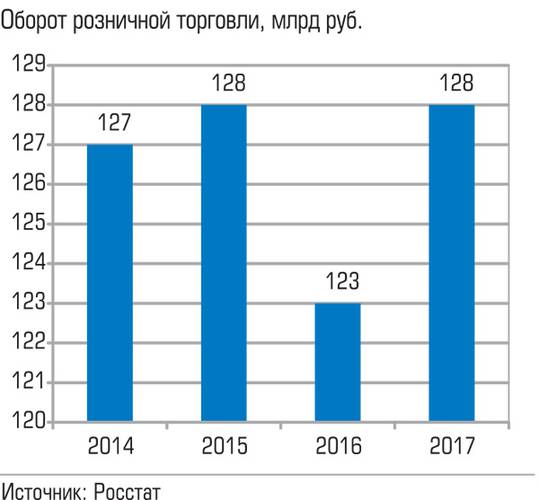 Оборот розничной торговли, млрд руб. 023_expert_ural_43-6.jpg 