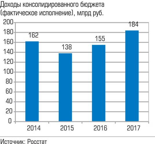 Доходы консолидированного бюджета (фактическое исполнение), млрд руб. 022_expert_ural_43-2.jpg 