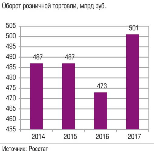 Оборот розничной торговли, млрд руб. 035_expert_ural_43-6.jpg 