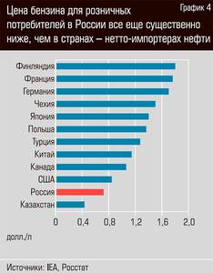 Загрузку мощностей нефтепереработки в последние три года существенно снизилась 12-05.jpg 