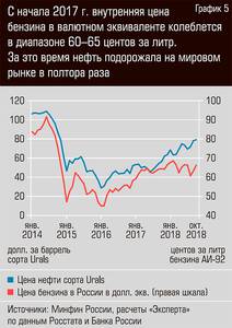 Цена бензина для розничных потребителей в России всё ещё существенно ниже, чем в странах - нетто-импортерах нефти  12-06.jpg 