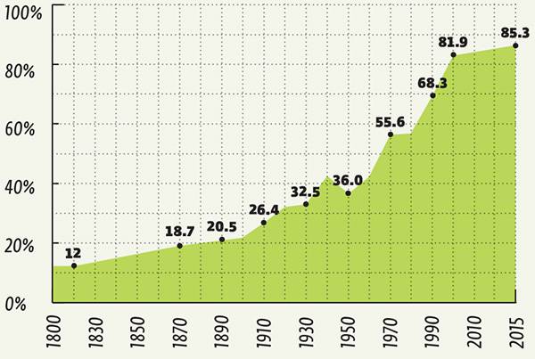  050_rusrep_22-3.jpg Источники: ourworldindata.org