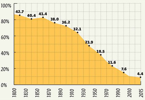  050_rusrep_22-4.jpg Источники: ourworldindata.org