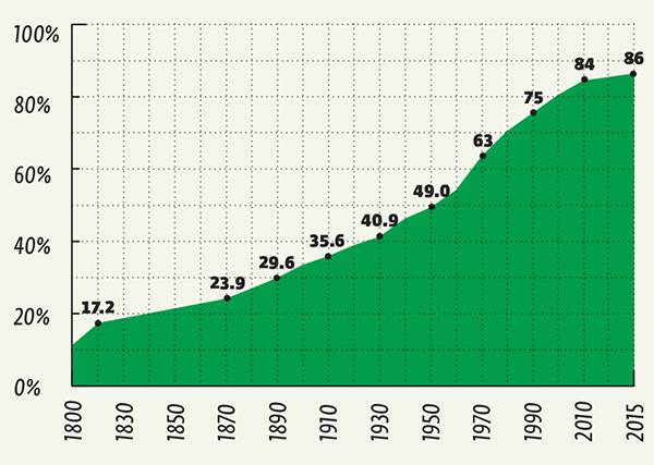  050_rusrep_22-5.jpg Источники: ourworldindata.org