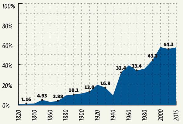  050_rusrep_22-6.jpg Источники: ourworldindata.org