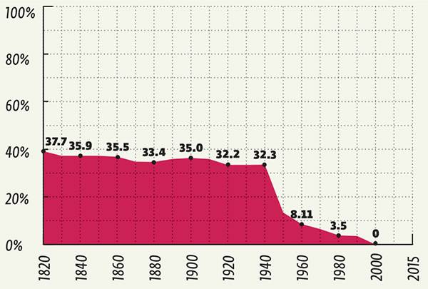  050_rusrep_22-7.jpg Источники: ourworldindata.org