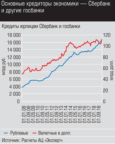 Основные кредиторы экономики - Сбербанк и другие госбанки 012_expert_ural_45-2.jpg 