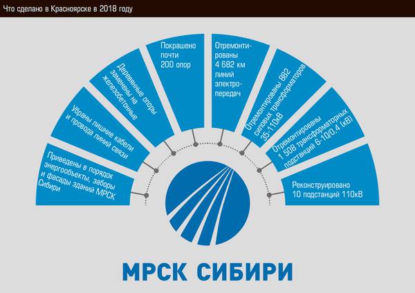 Что сделано в Красноярске в 2018 году 32-2.jpg 