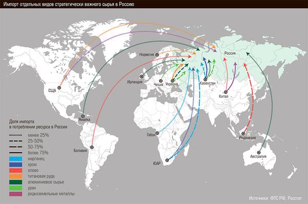 Импорт отдельных видов стратегически важного сырья в Россию 20-01.jpg 