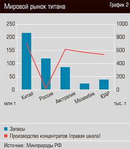 Мировой рынок титана  20-03.jpg 