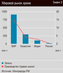 Мировой рынок хрома 20-04.jpg 