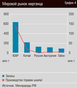 Мировой рынок марганца  20-05.jpg 