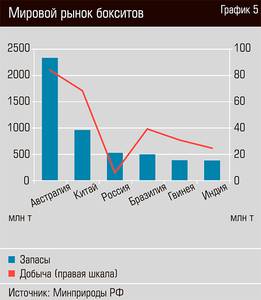 Мировой рынок бокситов  20-08.jpg 