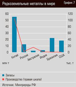 Редкоземельные металлы в мире 20-10.jpg 