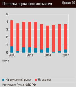 Поставки первичного алюминия  20-13.jpg 