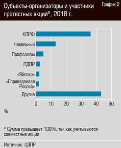 Субъекты-организаторы и участники акций*, 2018 г.   50-02.jpg 