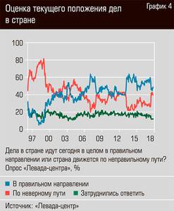 Оценка текущего положения дел в стране  50-04.jpg 