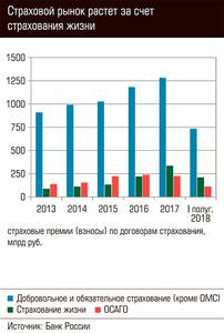 Страховой рынок растет за счет страхования жизни  66-03.jpg 