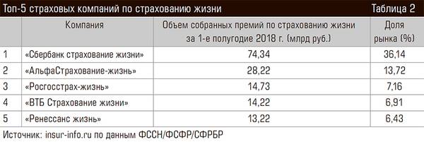 Топ-5 страховых компаний по страхованию жизни 66-05.jpg 