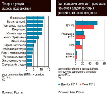  Товары и услуги - лидеры подорожания, за последние семь лет произошла заметная дедолларизация российского внешнего долга  