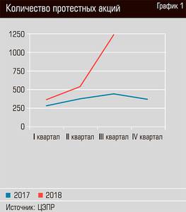 Количество протестных акций 50-01.jpg 