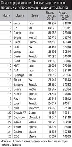 Самые продаваемые в России модели новых легковых и легких коммерческих автомобилей  007_expert_ural_46-2.jpg 