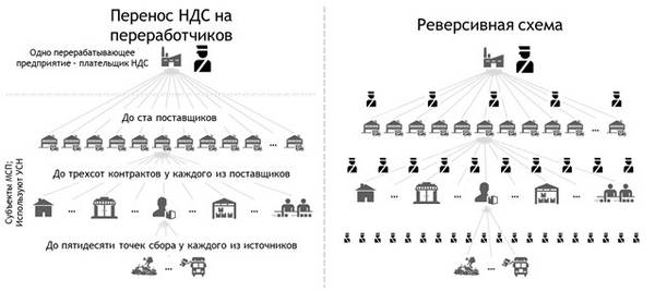 Схема 4. ris-4.jpg СРО Ассоциации «Лига переработчиков макулатуры»