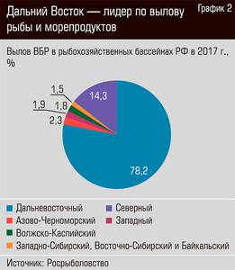 Дальний восток - лидер по вылову рыбы и морепродуктов  50-04.jpg 