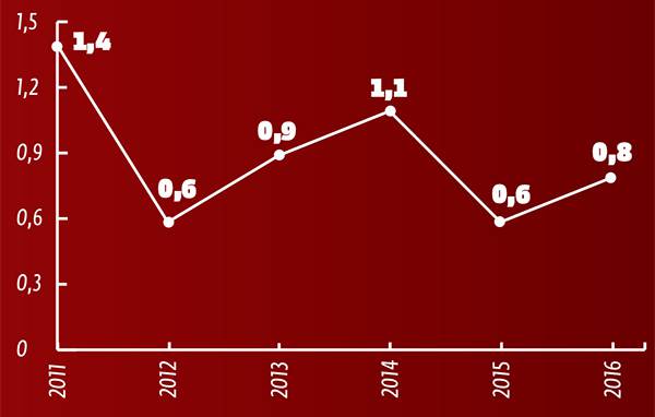  050_rusrep_23-5.jpg Источники: World Drug Report 2018, United Nations Offi  ce on Drugs and Crime (UNODC)