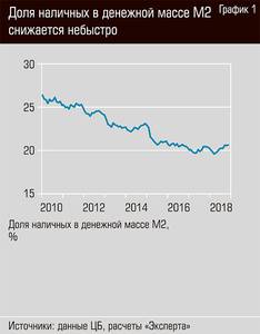 Доля наличных в денежной массе М2 снижается небыстро 13-04.jpg 