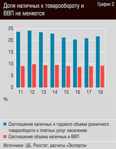 Доля наличных к товарообороту и ВВП не меняется  13-05.jpg 