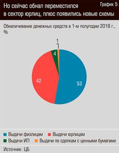 Но сейчас обнал переместился в сектор юрлиц, плюс появились новые схемы 13-08.jpg 