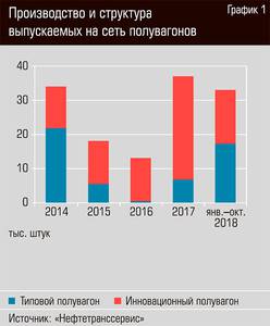 Производство и структура выпускаемых на сеть полувагонов 26-02.jpg 